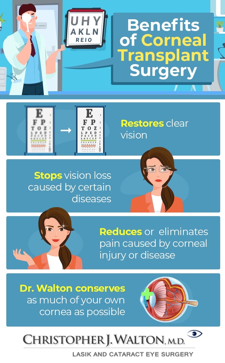 Corneal Transplant Surgery Benefits Mobile Al