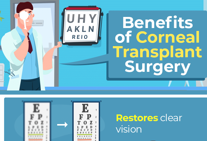 benefits of corneal transplant surgery 5f4f7891e83ce