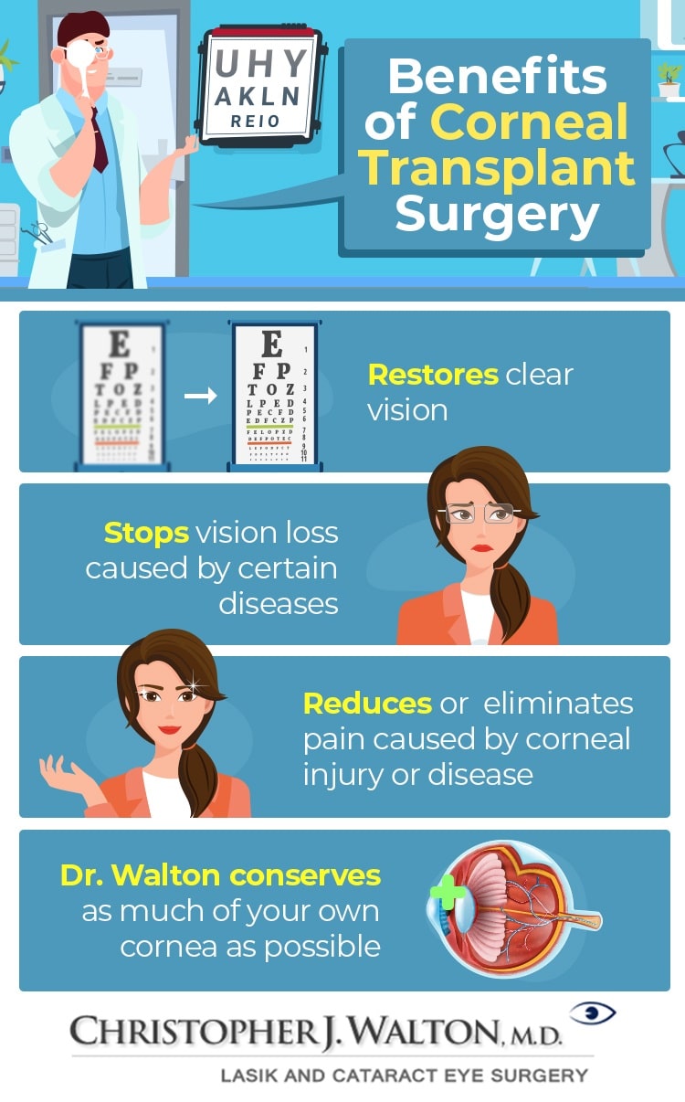 Infographic showing the benefits of corneal transplant surgery
