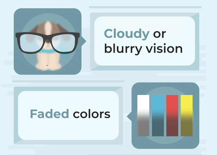 common signs of cataracts 5f4f78c876604