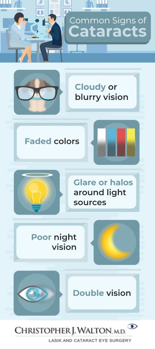 Infographic showing potential signs of cataracts in your eyes