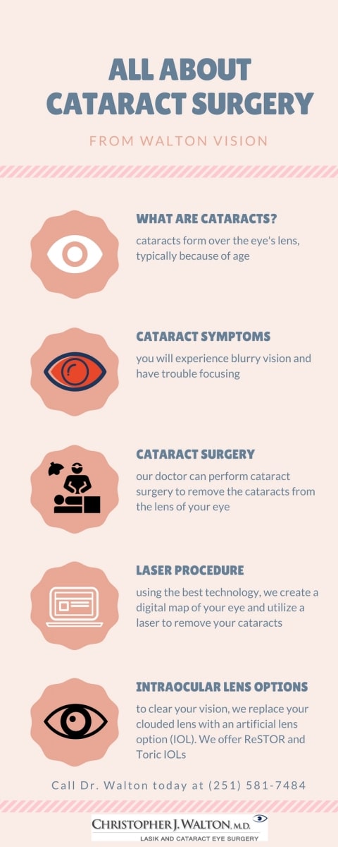 Cataract Surgery | Mobile, Alabama