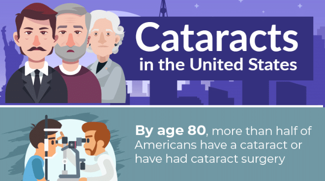june is cataract awareness month u s cataract statistics 5f4f792713f95