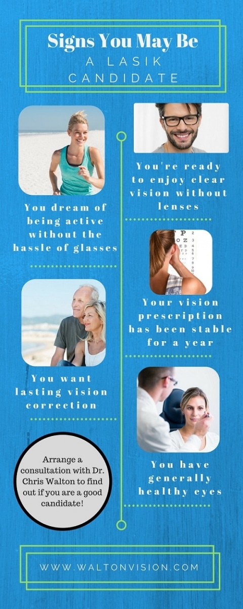 Signs of LASIK candidacy in Mobile - Infographic