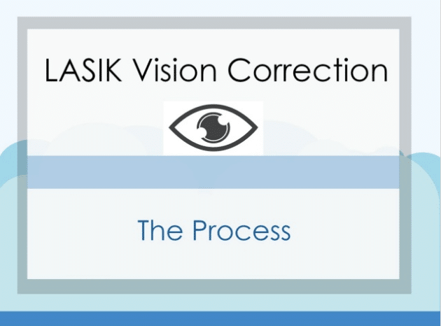 slideshare presentation all about lasik vision correction 5f4f7a1fec43b