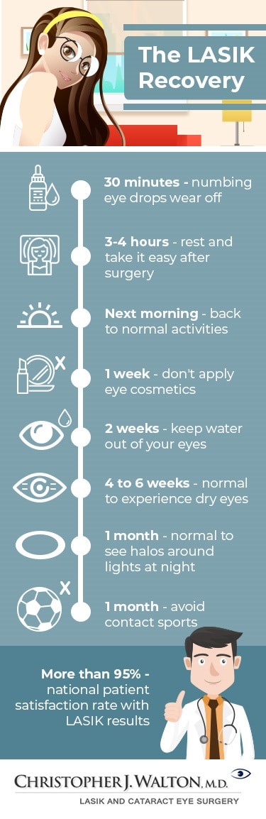 Guidelines for Successful LASIK Recovery